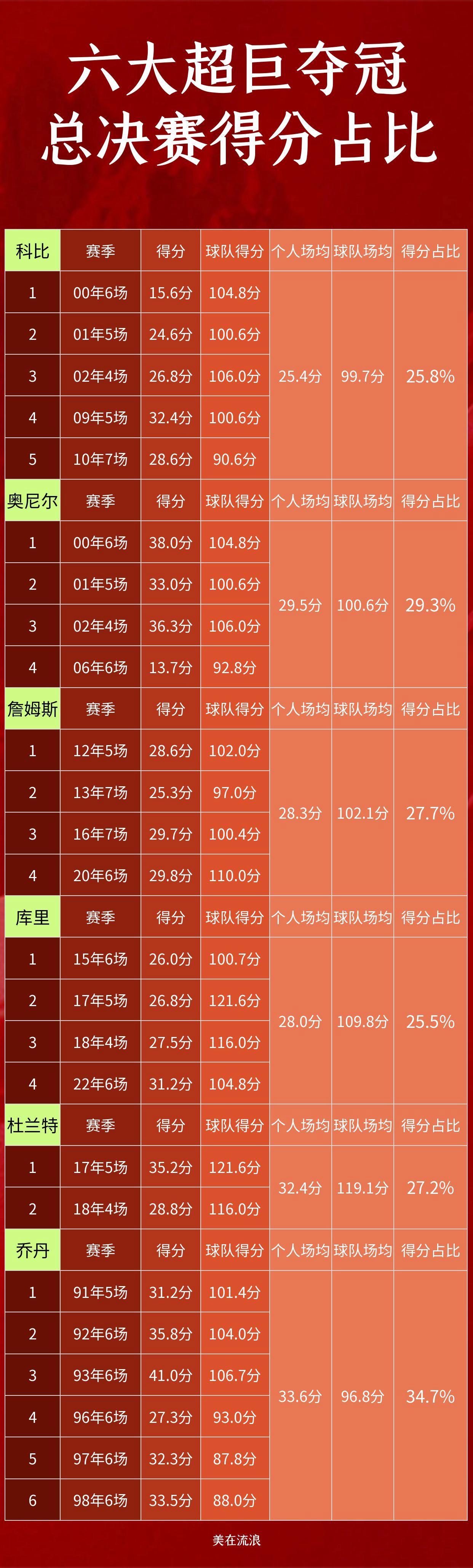 开云体育官网太阳王牌球员创赛季得分新高，媒体热捧，是一管理活动.